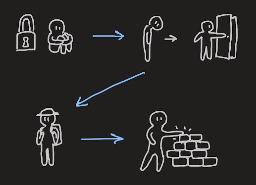 How to Move Through a Life Stage Crisis Without Destroying Your Life